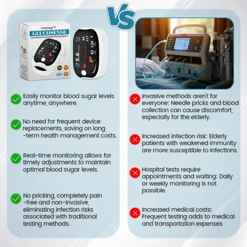 Hermsa™ GlucoSense Laser Blood Glucose Monitoring Device