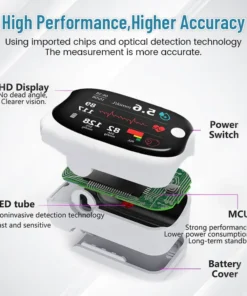 Hermsa™ GlucoSense Laser Blood Glucose Monitoring Device