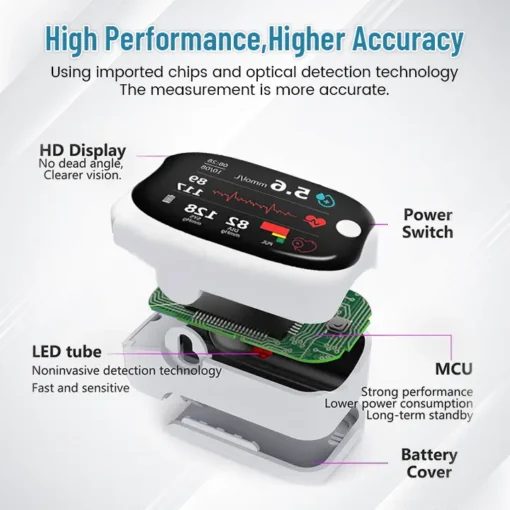 Hermsa™ GlucoSense Laser Blood Glucose Monitoring Device