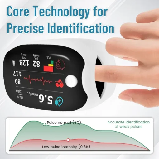 Hermsa™ GlucoSense Laser Blood Glucose Monitoring Device