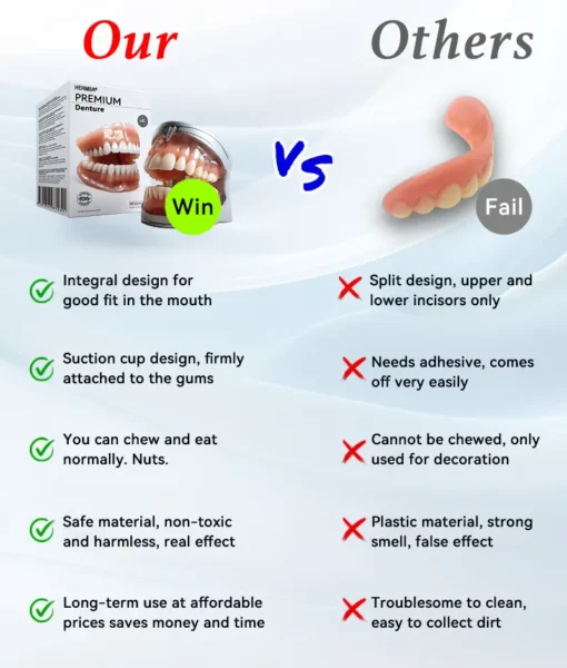 HERMSA® 🦷Advanced Customized Full Denture Se