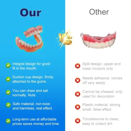 Hermsa® Multi-Functional Shaping Silicone Denture Set